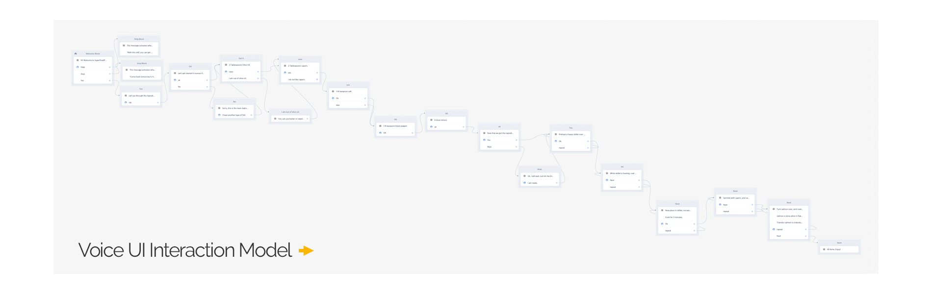 Click to expand Voice UI Interaction Model